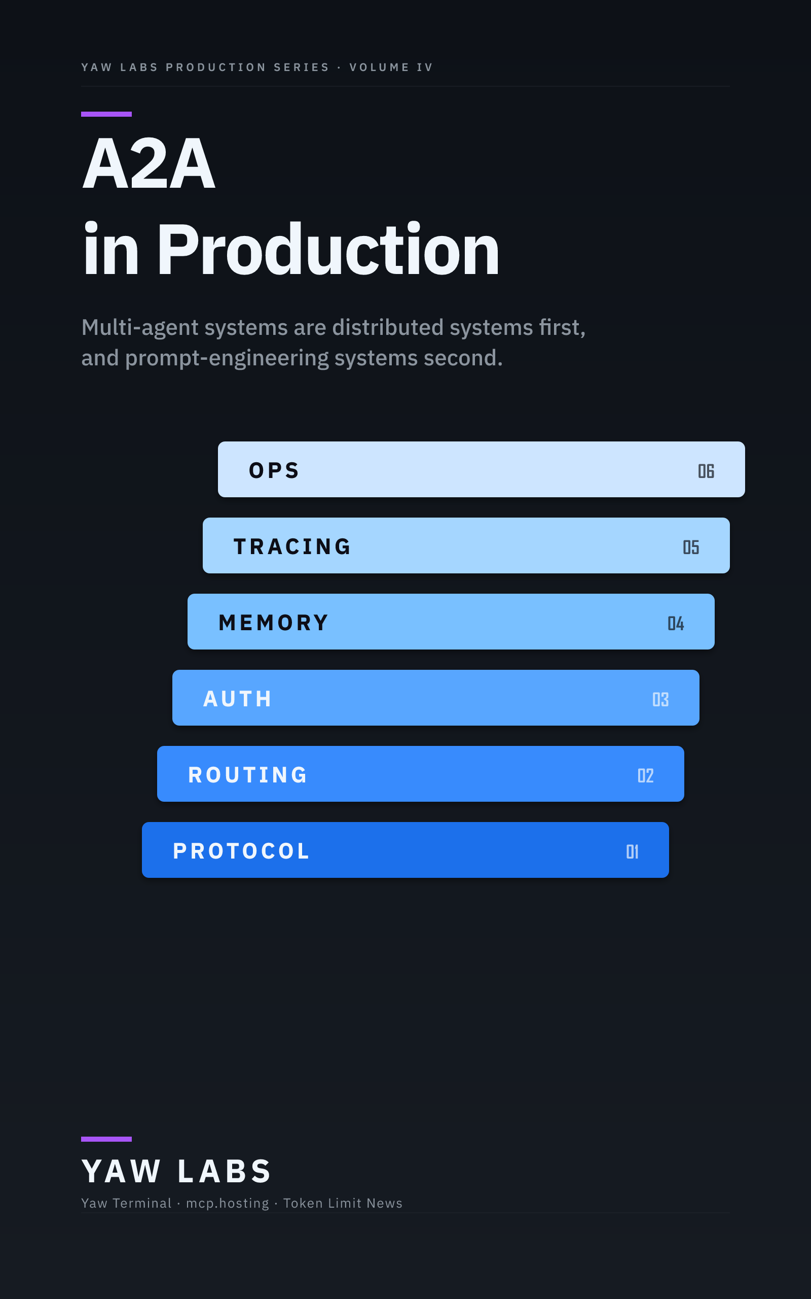 A2A in Production cover