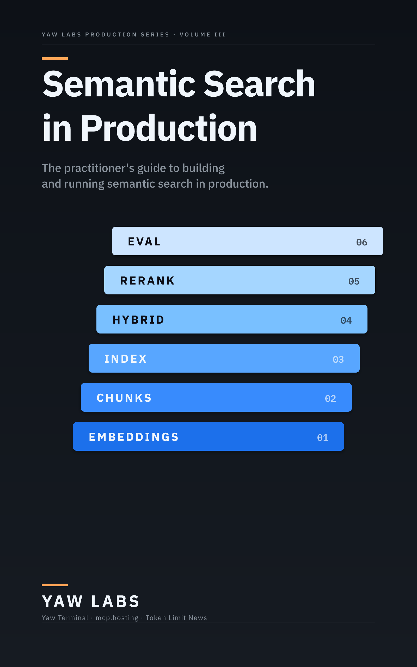 Semantic Search in Production cover